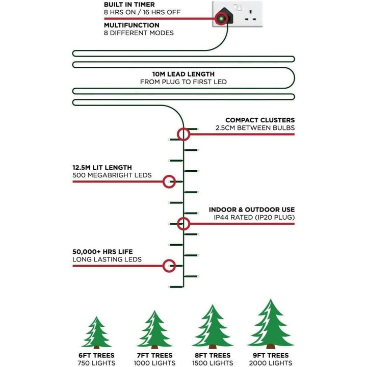 500 LED Christmas Fairy Lights – 8 Modes, Timer, Waterproof, Indoor/Outdoor