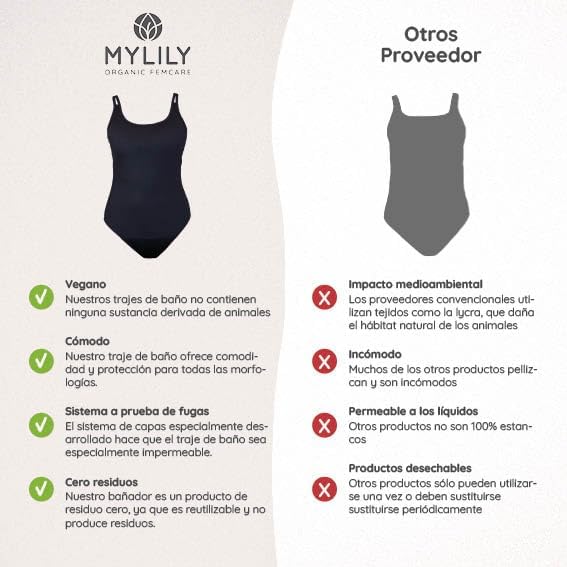 MYLILY Period Swimsuit Black I Beachwear Women During the Period I Period Swimming I Additional Protection on the Beach | For Light Days I Zero Waste, black, XXS