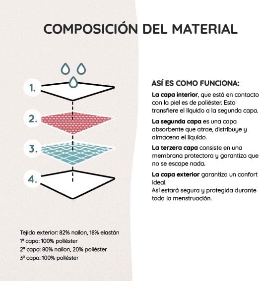 MYLILY Period Swimsuit Black I Beachwear Women During the Period I Period Swimming I Additional Protection on the Beach | For Light Days I Zero Waste, black, XXS