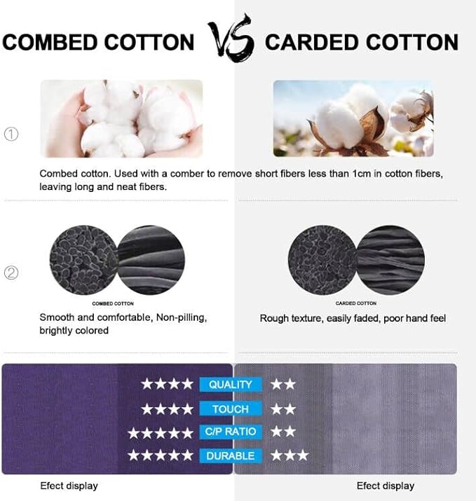 YUEDGE Womens Trainer Socks White Low Cut Ankle Socks Breathable Cotton No Show Cushioned Running Socks Invisible Sports Socks for Women Size 4-7, Multipack, 6 Pairs