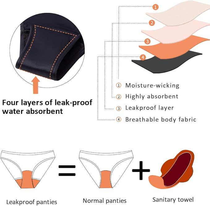 Mordlanka Period Swimwear One Piece Leakproof Swimsuit for Teen Girls Women, Black, Medium