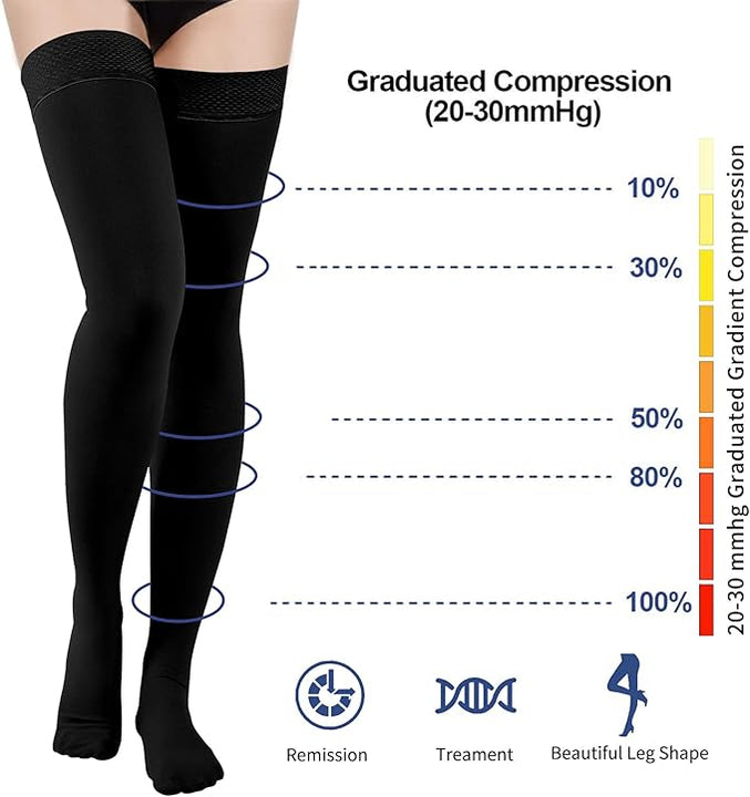 Evolyline Thigh High Compression Stockings for Women & Men 20-30 mmHg, Medical Closed Toe Firm Graduated Support Stockings Compression Socks for Varicose Veins Flying Edema Flight Running Pregnancy, Black, M