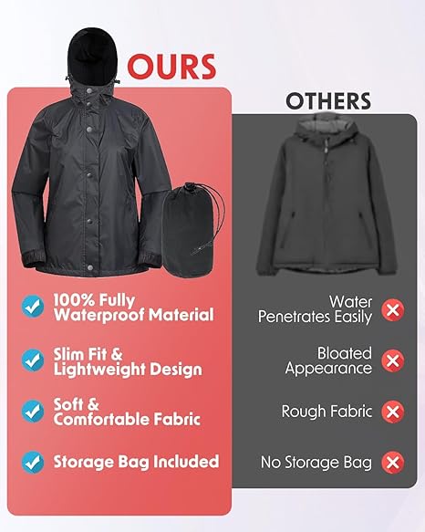 Victoper Waterproof Jackets Womens, Lightweight Windproof Portable Raicoats for women Quick Dry Two Pockets Packable Rain Jacket for Ladies Suitable for Outdoor Travel Hiking Camping Black, M