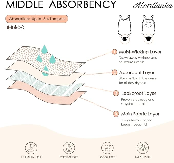 Mordlanka Period Swimwear One Piece Leakproof Swimsuit for Teen Girls Women, Black, Medium