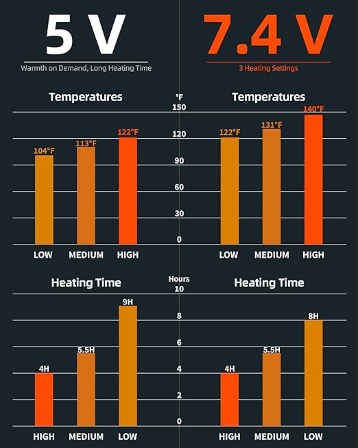 HEWINZE Fleece Heated Gilet for Women - Heat Vest with Battery 5V Heated Vest Hunting