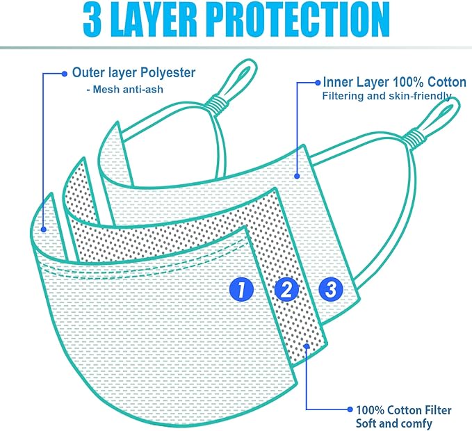 6 Pack Black Cotton Face Masks,Face Masks Washable,Reusable Face Mask,Face Covering,3-Layers Breathable Cloth Face Masks With Adjustable Ear Loops For Women Man (Meduim)