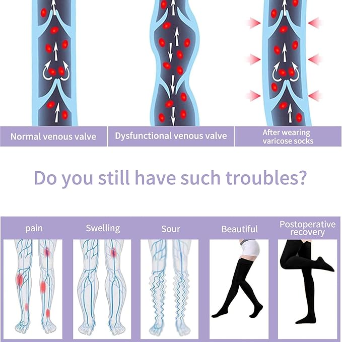 Evolyline Thigh High Compression Stockings for Women & Men 20-30 mmHg, Medical Closed Toe Firm Graduated Support Stockings Compression Socks for Varicose Veins Flying Edema Flight Running Pregnancy, Black, M