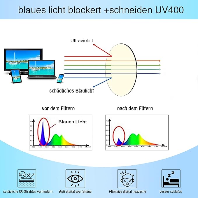 Kerecsen 6 Pack Fashion Reading Glasses for Women Men Blue Light Blocking Anti UV Readers with Spring Hinge, 2.5X