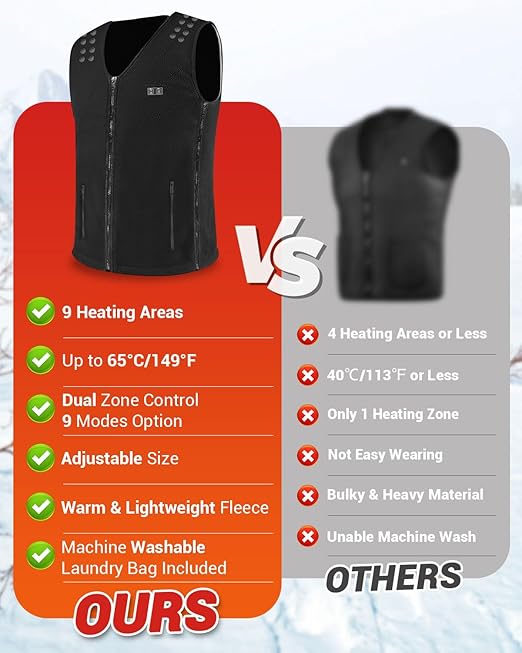 MOXTOYU 2024 Enhanced Heated Vest for Men and Women, 3 Selectable Temperature, Adjustable Size, Featuring 9 Heating Zones, USB Charging, Winter Gift, Washable Heated Vest (Power Bank Includ)