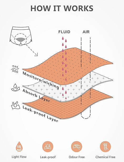 Leovqn Period Swimwear Shorts Menstrual Leakproof Swim Bathing Suit Built-in Bikini Bottom Waterproof UV 50+ Teens Girl Grey