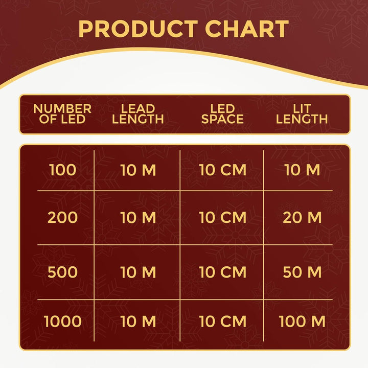 Festive Fix Warm White LED Christmas Tree Lights – 8 Modes, Timer, Waterproof